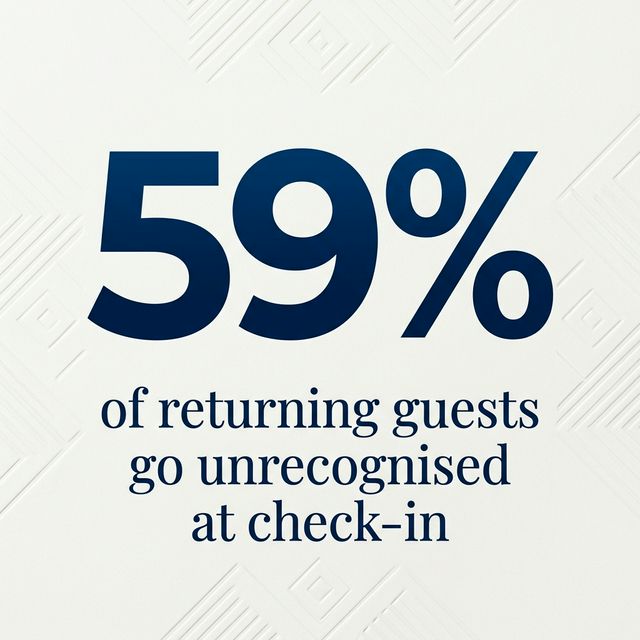 Trend 3: Returning guests go unrecognised at an alarming rate